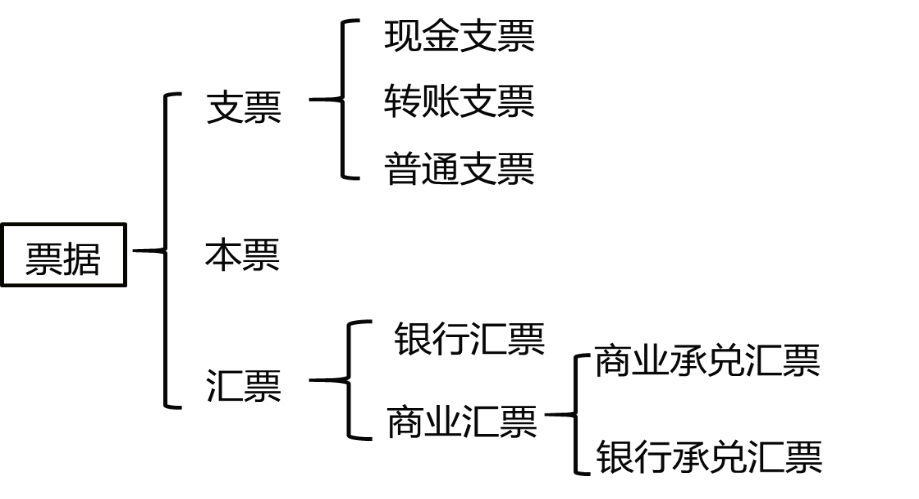 企业资金困境怎么破？深度数科表示：专业票据服务是中小企业的融资新选择