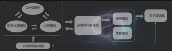 国内情绪识别API公司推荐:从感知到认知读懂人机交互新基建(图2)