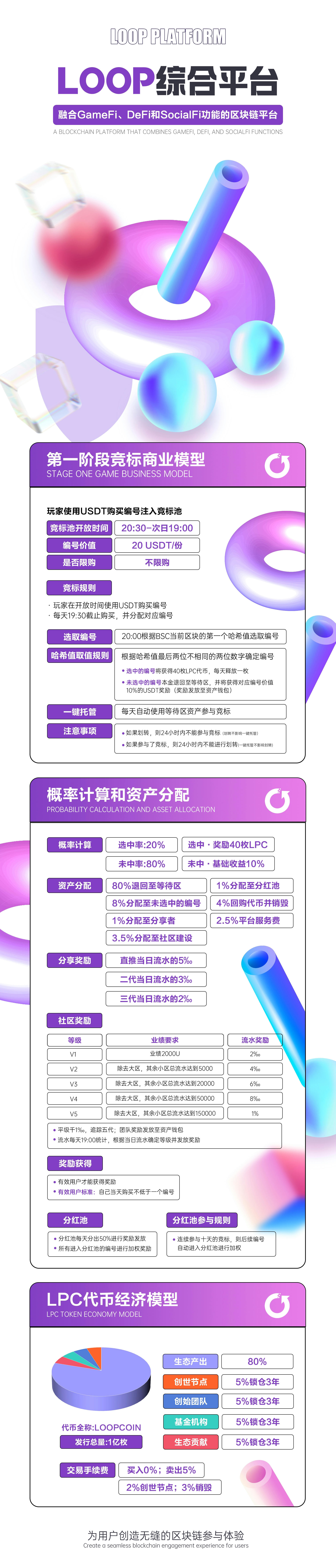 LOOP循环，日化10%，不锁仓，对接全网团队长高政策高扶持