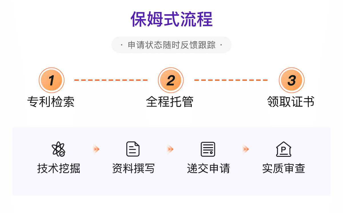 创意飞驰，版权专利护航：速保创意果实策略